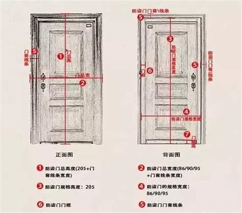 房門正常尺寸|標準門寬完全指南